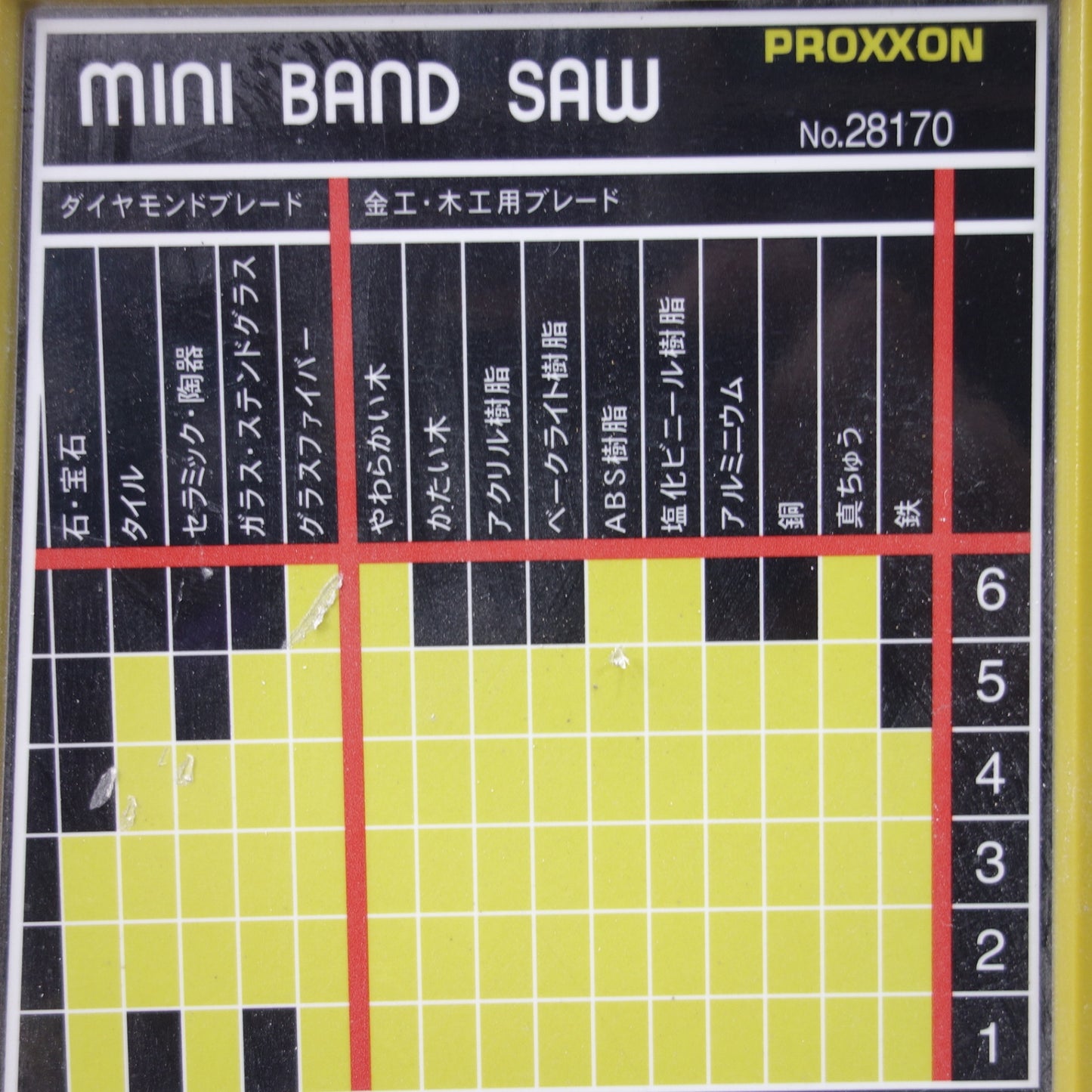 [送料無料] ◆プロクソン ミニ バンド ソウ 卓上 帯のこ盤 100V NO.28170 木工 金属 糸鋸 PROXXON 電動 工具◆