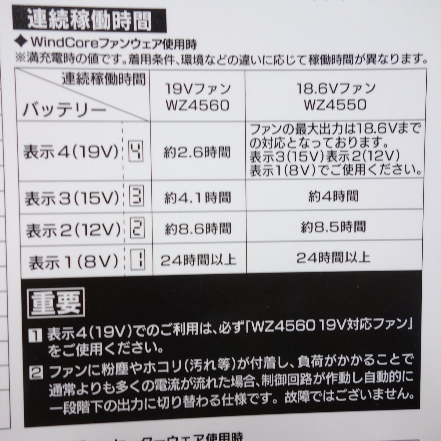 [送料無料] 未使用◆ワークマン WINDCORE 空調服用 バッテリー 充電器 セット WZ4460 48.24Wh 6700mAh◆