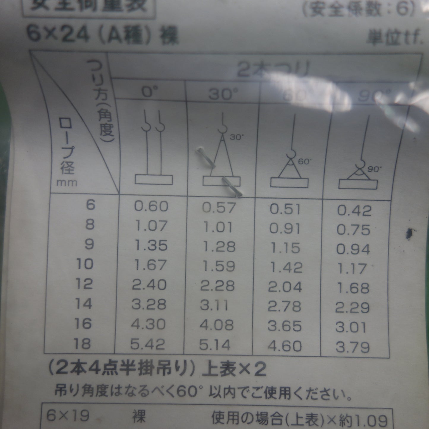 *送料無料*未使用！2点まとめ売り☆TRUSCO トラスコ 玉掛けワイヤー TWD-9S1 489-2127 9mm 1m☆